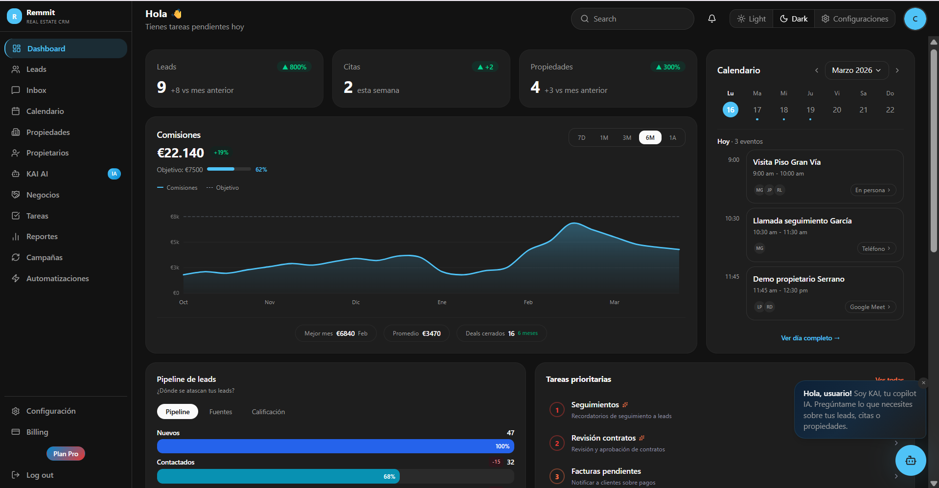 Dashboard de Remmit — CRM inmobiliario con IA